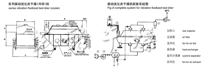 振動流化床干燥機結構示意圖